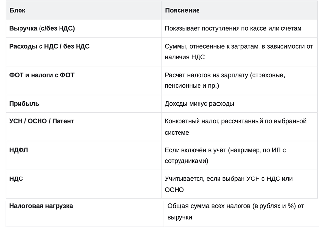 Налоги